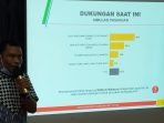 Soal Hasil Survei ADAMA Tertinggi, Fatma: Terus Bergerak dan Jangan Terlena